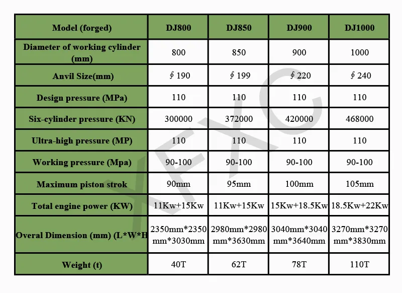 HPHT press for lab grown diamond